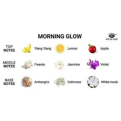 Eye Of Love Feromoni 10 ml - Aura De încredere