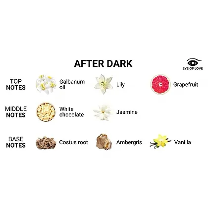 Eye Of Love Feromoni 10 ml - Aura De încredere