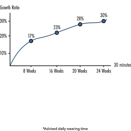 Hidden Desire FUSION X Set Mărire Discretă