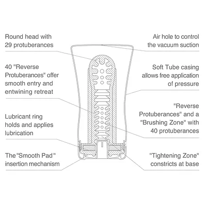 Masturbator Keith Haring Soft Alb