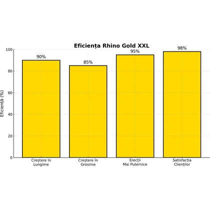 Rhino Gold XXL Gel Mărirea Penisului 59ml