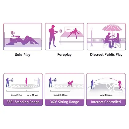 Vibrator Lovense Lush 2 Wearable Roz